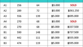 Land for sale in Chaeramae, Ubon Ratchathani