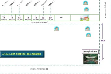 Land for sale in Hin Dat, Kanchanaburi