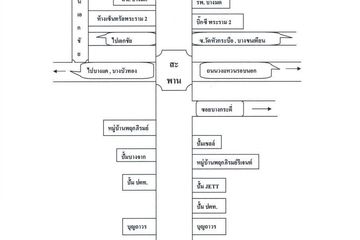 House for rent in Bang Nam Chuet, Samut Sakhon