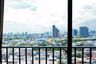 Condo for sale in Bang Yi Khan, Bangkok near MRT Bang Yi Khan