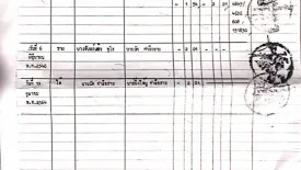 Land for sale in Baan Deejai Koh Kha, Tha Pha, Lampang