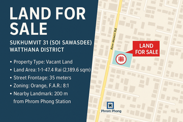 Land for sale in Din Daeng, Bangkok near MRT Phra Ram 9