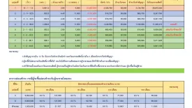 Land for sale in Map Ta Phut, Rayong