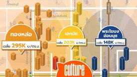 1 Bedroom Condo for sale in Culture Thonglor, Khlong Tan Nuea, Bangkok near BTS Thong Lo