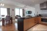 3 Bedroom Condo for sale in The Pano Rama 3, Bang Phong Pang, Bangkok