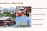 House for rent in Rat Burana, Bangkok