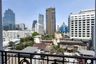2 Bedroom Condo for Sale or Rent in Pipat Place, Silom, Bangkok near BTS Chong Nonsi
