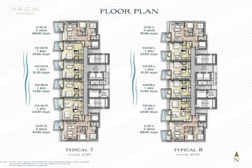 1 Bedroom Condo for sale in Arom Wongamat, Na Kluea, Chonburi