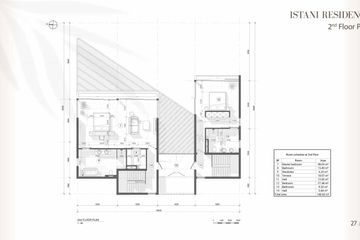 3 Bedroom House for sale in Istani Villas, Bo Phut, Surat Thani