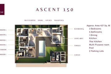 3 Bedroom House for sale in Huai Yai, Chonburi