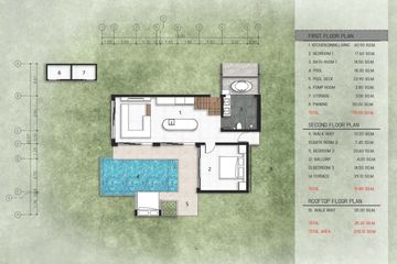 3 Bedroom House for sale in Bo Phut, Surat Thani