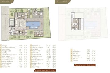 4 Bedroom House for sale in Villa Samata, Pak Nam Pran, Prachuap Khiri Khan
