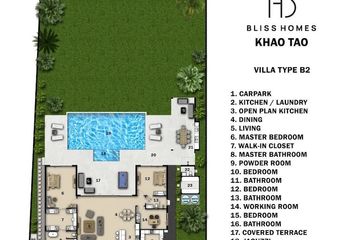 4 Bedroom House for sale in Bliss Homes Khao Tao, Nong Kae, Prachuap Khiri Khan