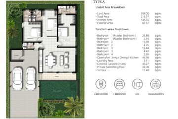 3 Bedroom House for sale in Hin Lek Fai, Prachuap Khiri Khan