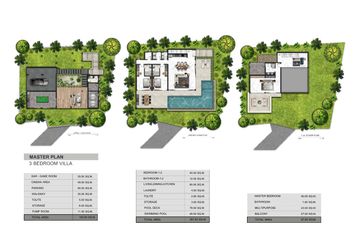 3 Bedroom House for sale in Santi Pura, Mae Nam, Surat Thani
