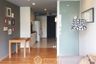 1 Bedroom Condo for rent in The Tempo Ruamrudee, Lumpini, Bangkok near BTS Ploen Chit