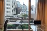 Condo for rent in The Trendy Condominium, Khlong Toei Nuea, Bangkok near BTS Nana