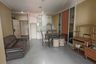 2 Bedroom Condo for rent in Dusit Avenue, Wachiraphayaban, Bangkok