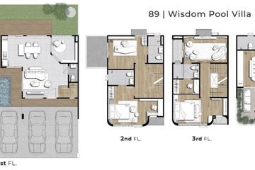 4 Bedroom House for sale in 89 Residence Ratchada - Rama 9, Huai Khwang, Bangkok near MRT Thailand Cultural Centre