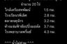 Land for sale in Pa Sak, Lamphun