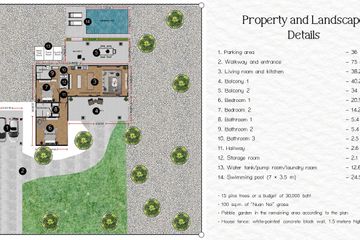 3 Bedroom House for sale in Breeze Hillside, Khao Yai, Phetchaburi