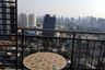2 Bedroom Condo for sale in Supalai Park Ekkamai - Thonglor, Bang Kapi, Bangkok near BTS Thong Lo
