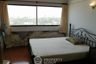 1 Bedroom Condo for sale in Suan Luang, Bangkok