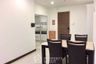 1 Bedroom Condo for sale in Supalai Prima Riva, Chong Nonsi, Bangkok