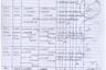 Land for sale in Bang Chak, Bangkok near BTS Punnawithi