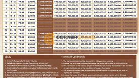 3 Bedroom House for sale in Celestial Villa Pattaya, Nong Prue, Chonburi