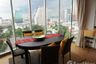 2 Bedroom Condo for rent in Le Monaco Residence Ari, Phaya Thai, Bangkok near BTS Ari