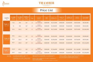 4 Bedroom Villa for sale in Huai Yai, Chonburi