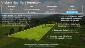 Land for sale in Huai Sai, Chiang Mai