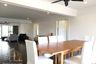 3 Bedroom Condo for rent in Prem Mansion, Khlong Toei, Bangkok near BTS Asoke