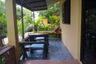 1 Bedroom House for rent in Pa Bong, Chiang Mai