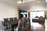 3 Bedroom Apartment for rent in Dera Mansion, Khlong Toei, Bangkok near BTS Asoke