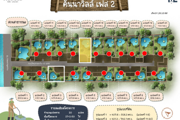 Land for sale in Bueng Ka Sam, Pathum Thani